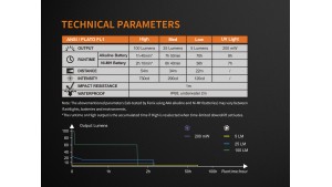 Fenix LD05 V2.0 - Lanternă - 100 Lumeni - 54 Metri